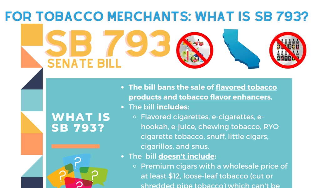 What is SB 793?